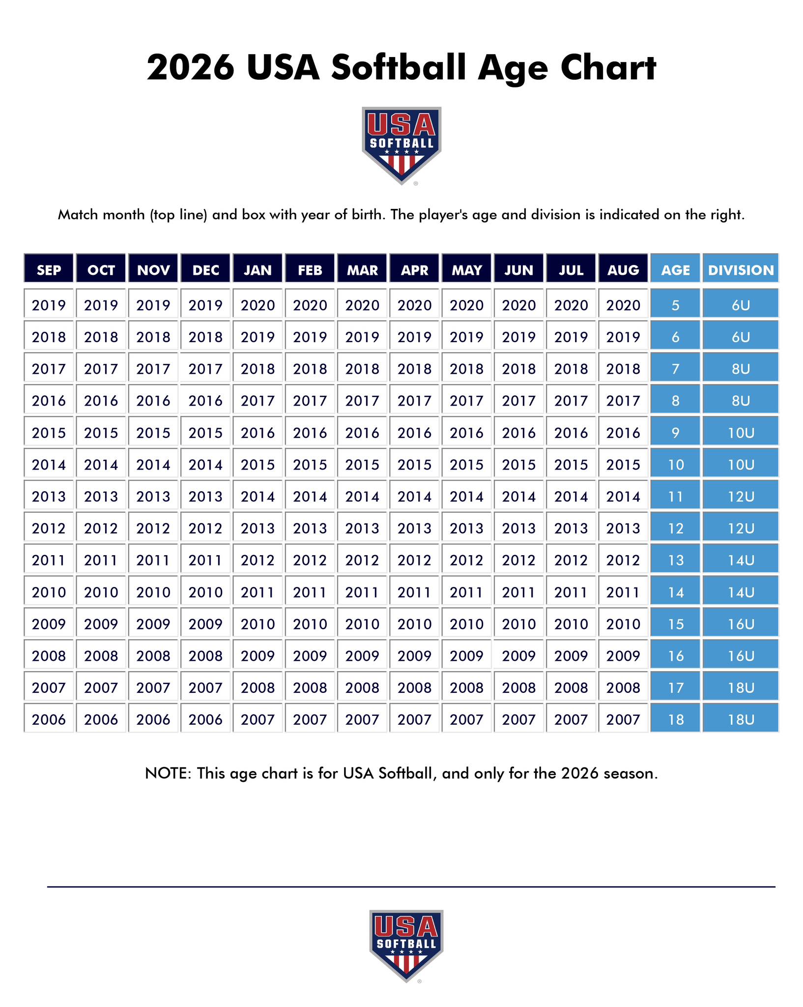 Softball League Age Chart (Fall Ball)